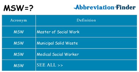 msws meaning.